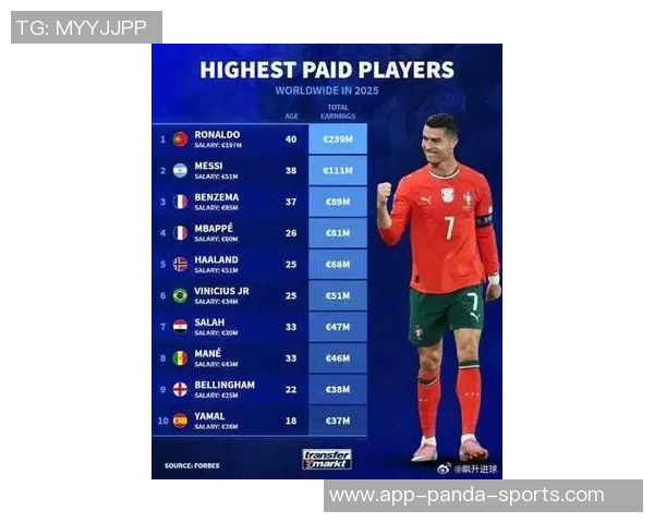 2025年现役顶级足球球星实力排名全面解析及未来趋势展望